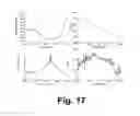 Fig. 19 - Multi-excitation diagnostic system and methods for classification of tissue