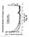 Fig. 27 - Multi-excitation diagnostic system and methods for classification of tissue