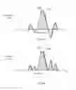 Fig. 09 - Systems, methods, and devices for detecting the threshold of nerve-muscle response using variable frequency of stimulation