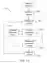 Fig. 13 - Methods and systems for providing calibration point acceptance criteria for calibrating an analyte sensor
