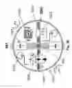 Fig. 47 - Device and method for whole-mind cognitive interface