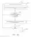Fig. 22 - Systems and methods for controlling motor velocity of a surgical stapling and cutting instrument according to articulation angle of end effector