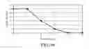 Fig. 44 - Intraocular delivery devices and methods therefor