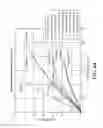 Fig. 50 - Intraocular delivery devices and methods therefor