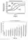 Fig. 02 - Hemostatic textile