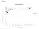 Fig. 05 - Intravenous administration of tramadol