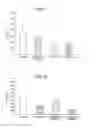 Fig. 06 - Thermo-responsive gelling artificial lacrima