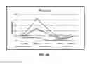 Fig. 05 - TOPICAL COMPOSITIONS AND METHODS FOR TREATING SKIN DISEASES
