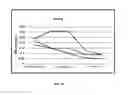 Fig. 07 - TOPICAL COMPOSITIONS AND METHODS FOR TREATING SKIN DISEASES