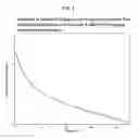 Fig. 10 - Compositions of fluorocarbon nanoemulsion, and methods of preparation and use thereof