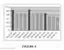 Fig. 06 - Enzyme delivery systems and methods of preparation and use