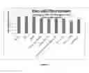 Fig. 04 - Curcumin-based compositions and methods of use thereof