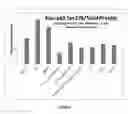 Fig. 07 - Curcumin-based compositions and methods of use thereof