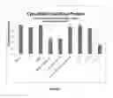 Fig. 08 - Curcumin-based compositions and methods of use thereof