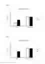 Fig. 16 - Method of Treatment of Alopecia with Monoterpenoids