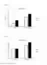 Fig. 17 - Method of Treatment of Alopecia with Monoterpenoids