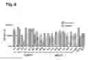 Fig. 09 - Dosing regimens of celgosivir for the prevention of dengue