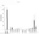 Fig. 02 - COMPOUNDS, COMPOSITIONS AND METHODS OF AGELASTATIN ALKALOIDS