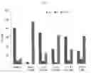 Fig. 05 - COMPOUNDS, COMPOSITIONS AND METHODS OF AGELASTATIN ALKALOIDS