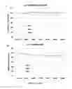 Fig. 09 - Histone Acetyltransferase Activators and Uses Thereof