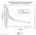 Fig. 09 - System and method for diagnosis and treatment
