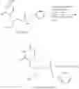 Fig. 68 - Acyclic nucleoside phosphonate diesters