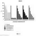 Fig. 04 - Oral cholestyramine formulation and use thereof