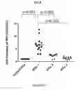 Fig. 05 - TOLEROGENIC DENDRITIC CELLS, METHODS OF PRODUCING THE SAME, AND USES THEREOF