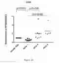 Fig. 06 - TOLEROGENIC DENDRITIC CELLS, METHODS OF PRODUCING THE SAME, AND USES THEREOF