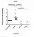 Fig. 07 - TOLEROGENIC DENDRITIC CELLS, METHODS OF PRODUCING THE SAME, AND USES THEREOF