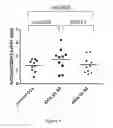Fig. 08 - TOLEROGENIC DENDRITIC CELLS, METHODS OF PRODUCING THE SAME, AND USES THEREOF