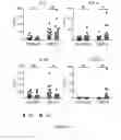 Fig. 19 - TOLEROGENIC DENDRITIC CELLS, METHODS OF PRODUCING THE SAME, AND USES THEREOF