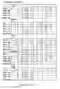 Fig. 30 - TOLEROGENIC DENDRITIC CELLS, METHODS OF PRODUCING THE SAME, AND USES THEREOF