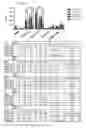 Fig. 32 - TOLEROGENIC DENDRITIC CELLS, METHODS OF PRODUCING THE SAME, AND USES THEREOF