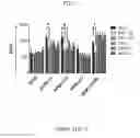 Fig. 34 - TOLEROGENIC DENDRITIC CELLS, METHODS OF PRODUCING THE SAME, AND USES THEREOF