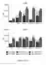 Fig. 44 - TOLEROGENIC DENDRITIC CELLS, METHODS OF PRODUCING THE SAME, AND USES THEREOF