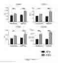 Fig. 47 - TOLEROGENIC DENDRITIC CELLS, METHODS OF PRODUCING THE SAME, AND USES THEREOF