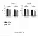 Fig. 50 - TOLEROGENIC DENDRITIC CELLS, METHODS OF PRODUCING THE SAME, AND USES THEREOF
