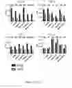 Fig. 52 - TOLEROGENIC DENDRITIC CELLS, METHODS OF PRODUCING THE SAME, AND USES THEREOF