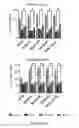Fig. 63 - TOLEROGENIC DENDRITIC CELLS, METHODS OF PRODUCING THE SAME, AND USES THEREOF