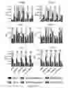 Fig. 65 - TOLEROGENIC DENDRITIC CELLS, METHODS OF PRODUCING THE SAME, AND USES THEREOF
