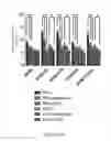Fig. 68 - TOLEROGENIC DENDRITIC CELLS, METHODS OF PRODUCING THE SAME, AND USES THEREOF