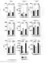 Fig. 72 - TOLEROGENIC DENDRITIC CELLS, METHODS OF PRODUCING THE SAME, AND USES THEREOF