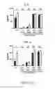 Fig. 77 - TOLEROGENIC DENDRITIC CELLS, METHODS OF PRODUCING THE SAME, AND USES THEREOF