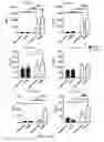 Fig. 83 - TOLEROGENIC DENDRITIC CELLS, METHODS OF PRODUCING THE SAME, AND USES THEREOF