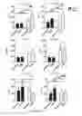 Fig. 84 - TOLEROGENIC DENDRITIC CELLS, METHODS OF PRODUCING THE SAME, AND USES THEREOF