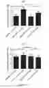 Fig. 86 - TOLEROGENIC DENDRITIC CELLS, METHODS OF PRODUCING THE SAME, AND USES THEREOF