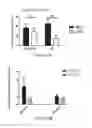 Fig. 87 - TOLEROGENIC DENDRITIC CELLS, METHODS OF PRODUCING THE SAME, AND USES THEREOF