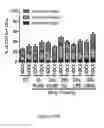 Fig. 92 - TOLEROGENIC DENDRITIC CELLS, METHODS OF PRODUCING THE SAME, AND USES THEREOF
