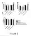 Fig. 06 - Agents and compositions for eliciting an immune response